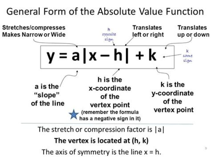 Range of absolute value function $g(x) = |4 - x|$
