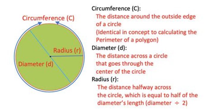 Ratio of circumference to radius