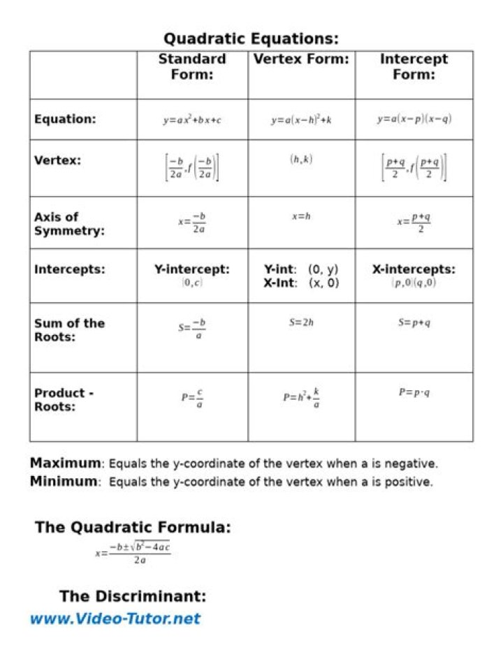 Real Primitive Characters and Quadratic Forms