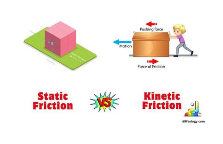 Relationship between kinetic friction and static friction [closed]