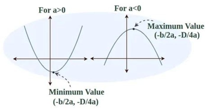 Relative maximum and minimum of function of three variables