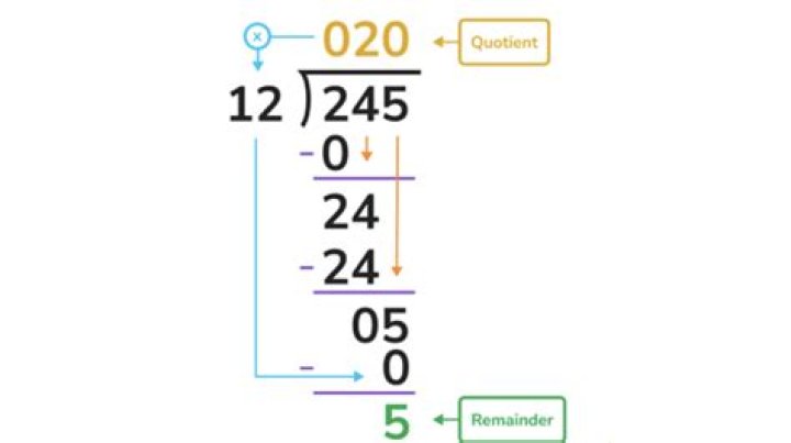 Remainder when $5^{5555}$ is divided by $10000$. [duplicate]