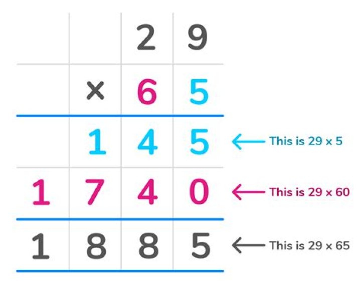 Representing the multiplication of two numbers on the real line