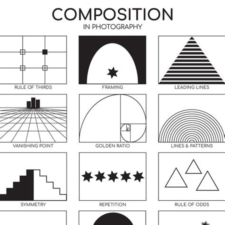 Restrictions of compositions