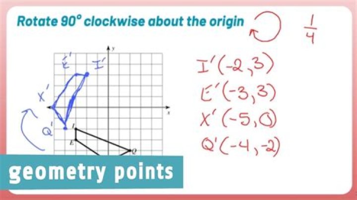 Rotate a Vector by Quaternion