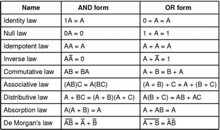 Rules of Double Sums