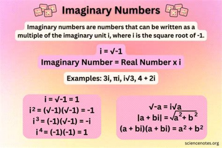Rules of imaginary numbers