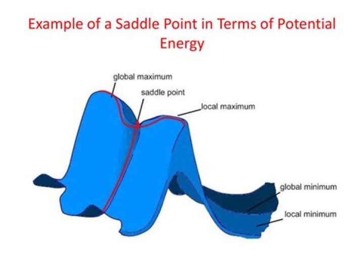 Saddle Points on Matrices