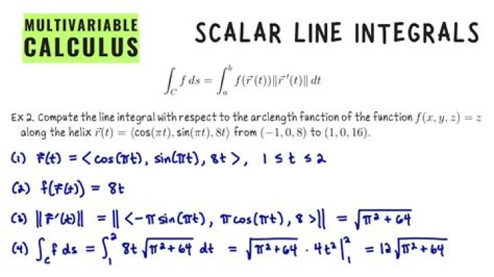Scalar-valued function definition