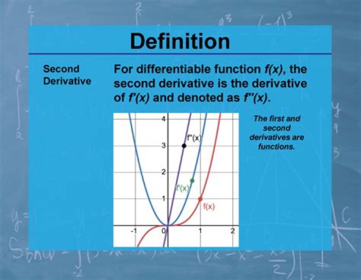 Second derivative of function of two variables