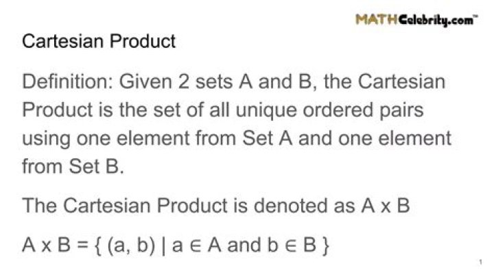 Set theoretic definition of cartesian product of two sets