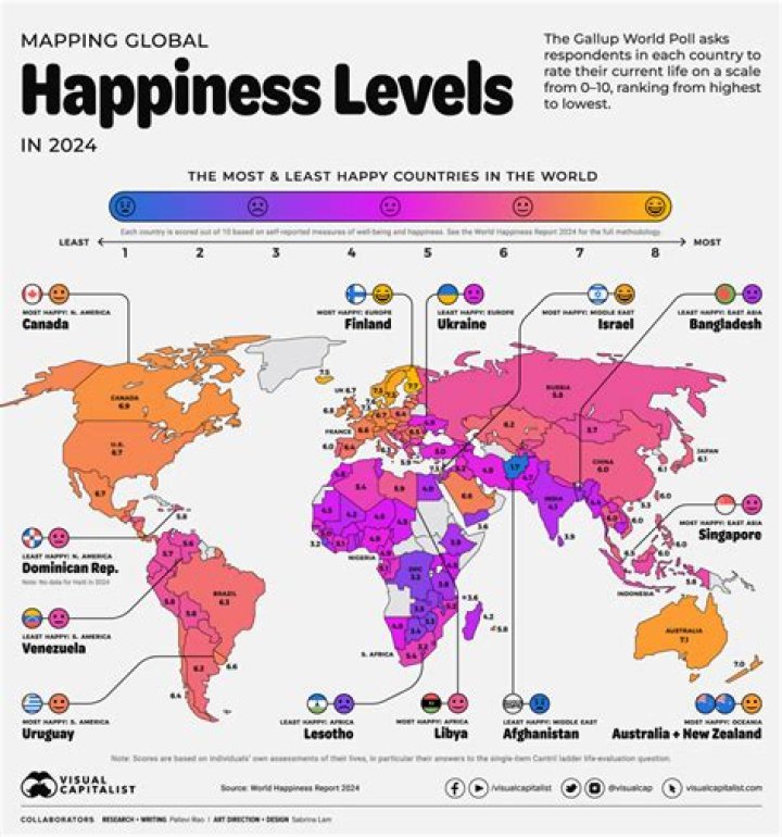 Settlement happiness level doesn't go above 80%