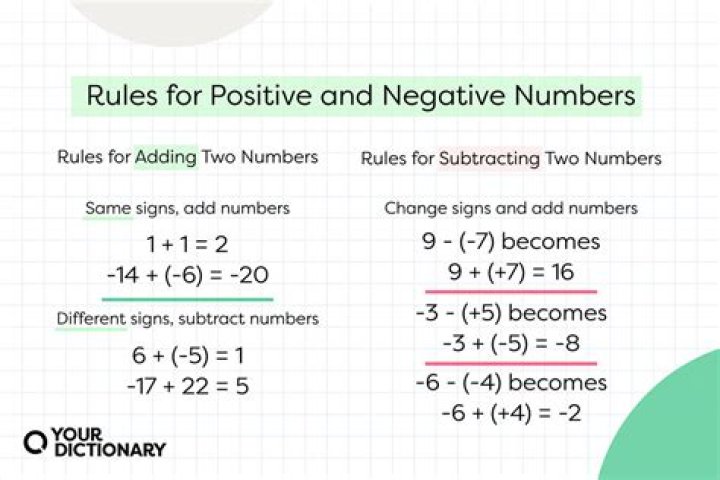 Should we distinguish the minus sign from the negative sign?
