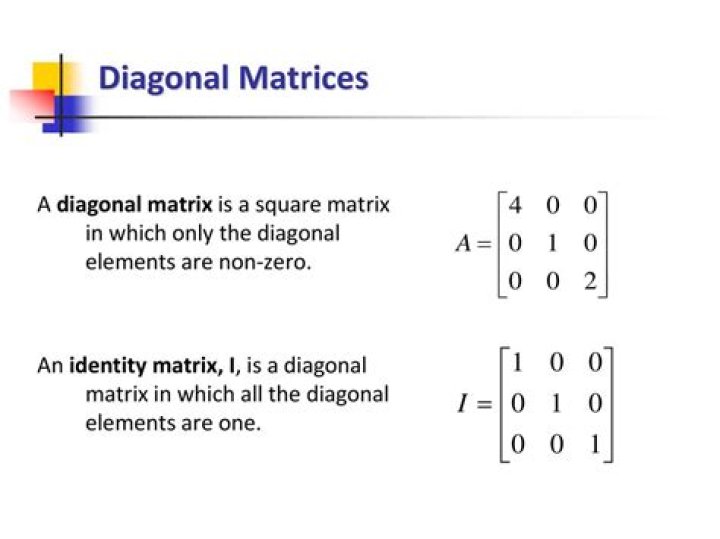 Show that the entries of the square of diagonal matrix are equal to the square of the entries of the diagonal matrix.