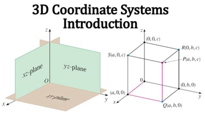 slope of a line in 3D coordinate system
