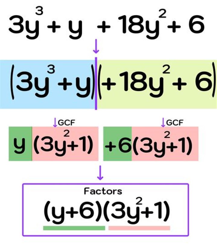 Solve: $(x+1)^3y''+3(x+1)^2y'+(x+1)y=6\log(x+1)$