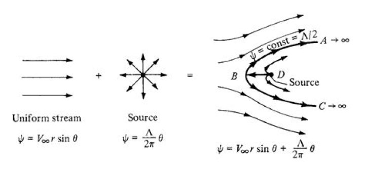 Solving for streamlines from numerical velocity field