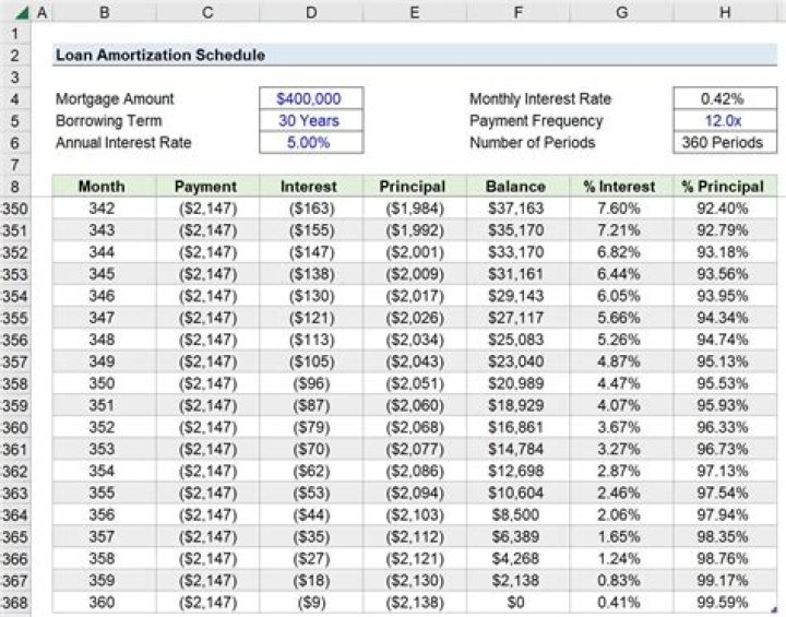 Solving for the amount of level payments proportional to interest due from sample SOA exam