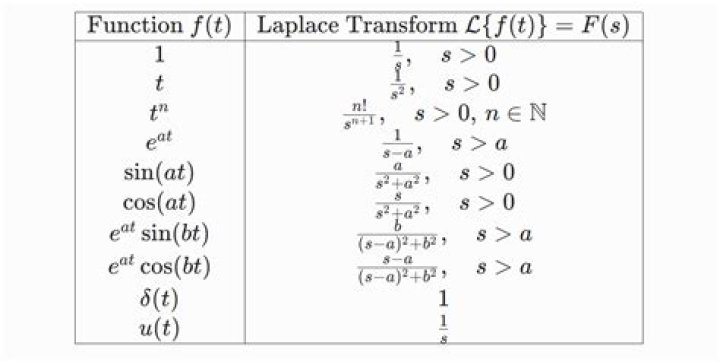 Solving PDE with Laplace transform