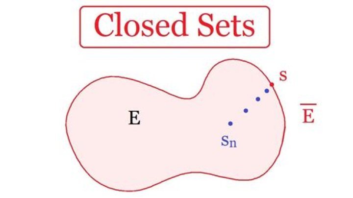 Spanning set is closed.