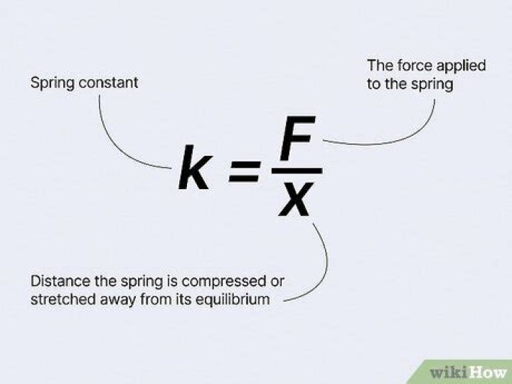 Spring constant $K$