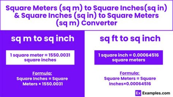 Square Inches vs Inches Squared