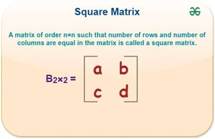 Square of matrix product equals product of squares