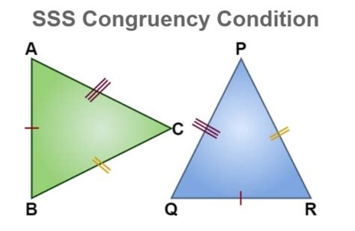 SSS Congruence Theorem