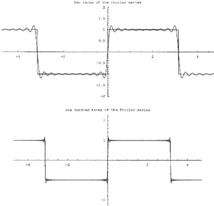 Step function Fourier series