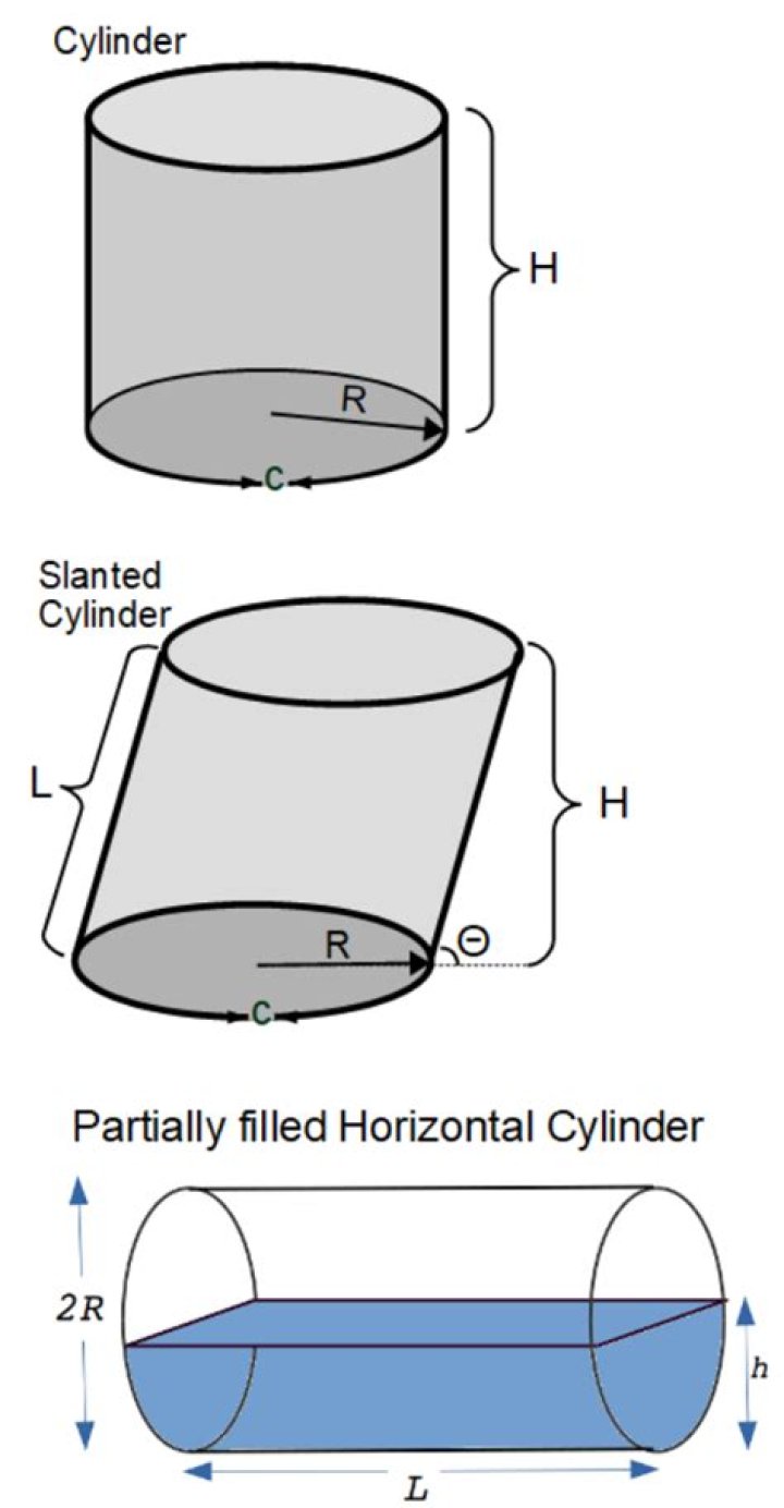 Surface element for a cylinder, how?