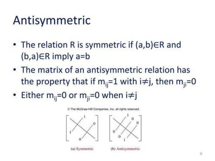 Symmetric property of a binary relation