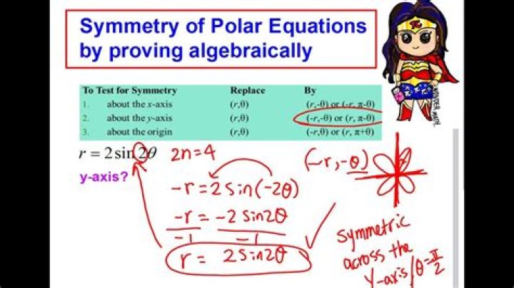 Symmetry of polar equations