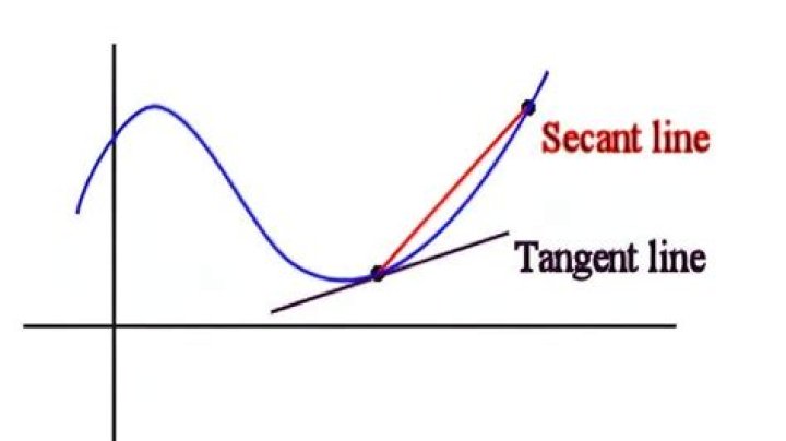 tangent line vs secant line