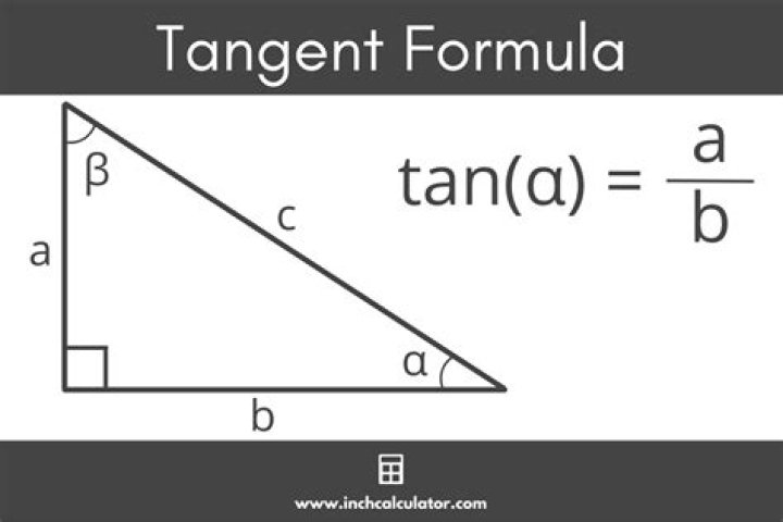 Tangent theta formula