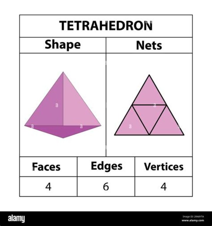 Tetrahedron and Sphere [closed]