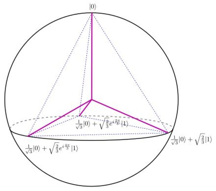 Tetrahedron inside a sphere