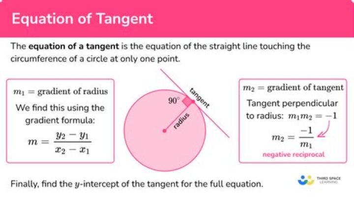 The equation of the normal when the gradient of the tangent = 0