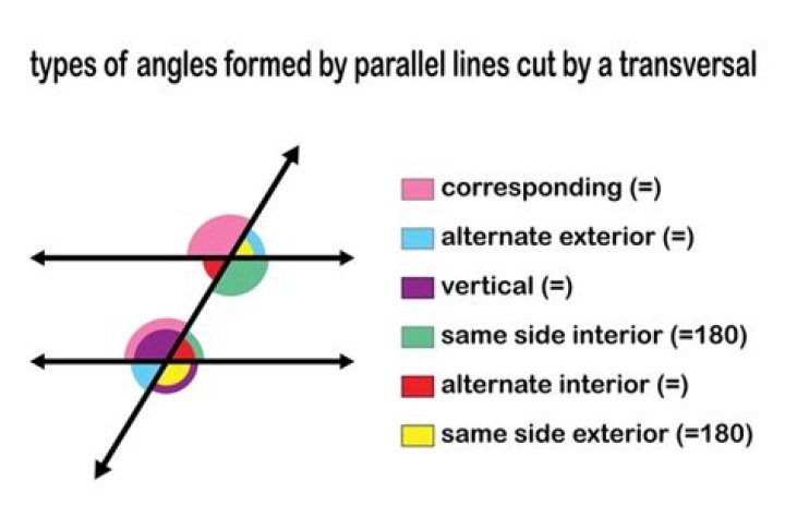 The intersection of two parallel lines