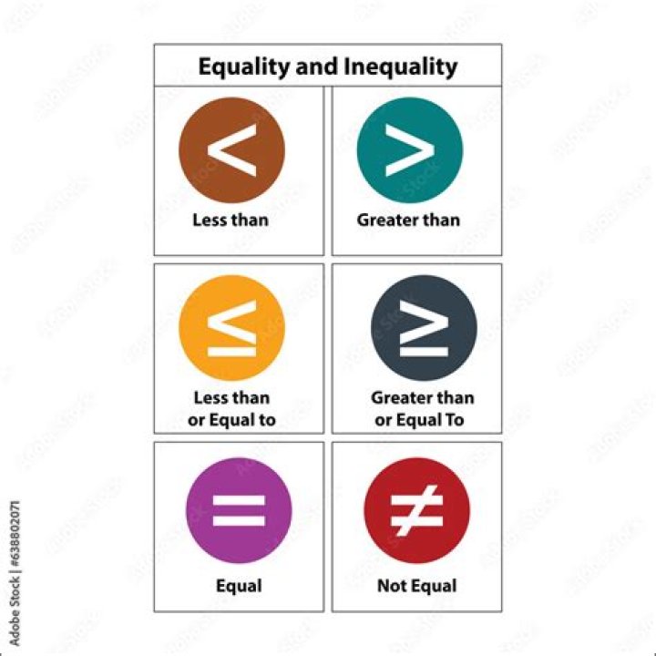 The meaning of various equality symbols