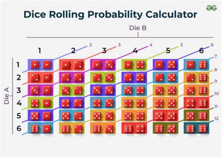 The probability of getting at least 3 same dice in a 5 dice roll