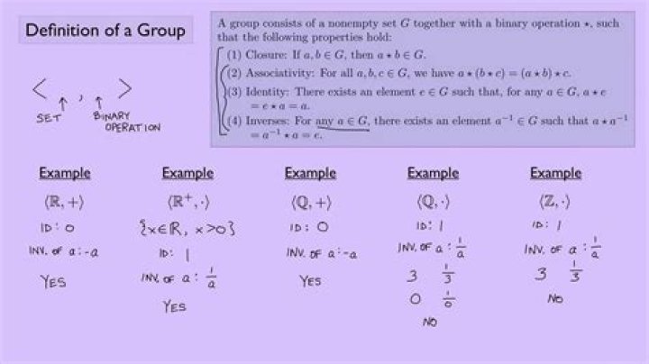 The (standard) definition of a group.