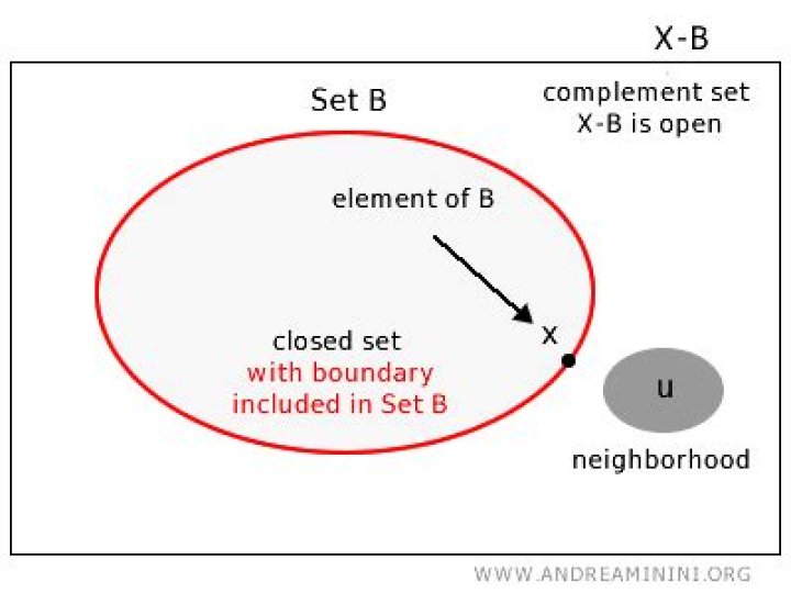 The topological boundary of the closure of a subset is contained in the boundary of the set