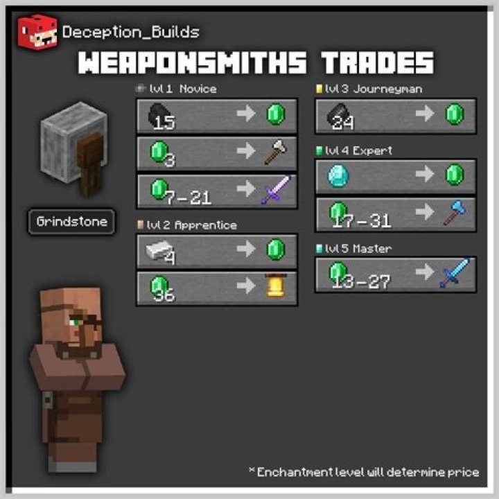 Trade/weapon/armor shop empty