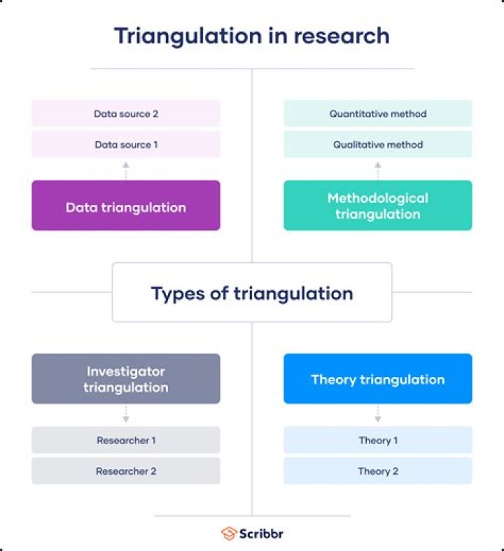 Triangularization of real matrices