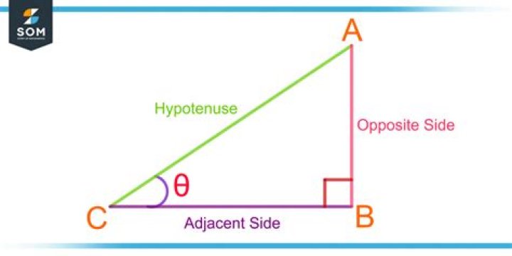 Understanding of sine; opposite divide by hypotenuse [closed]