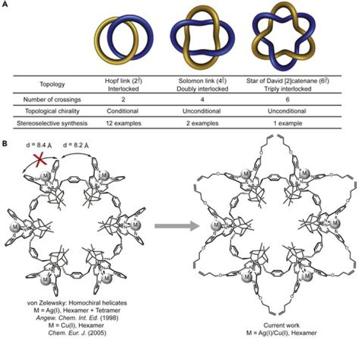 Understanding the Hopf Link