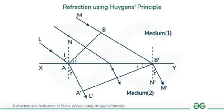 Understanding this proof of the reflection principle
