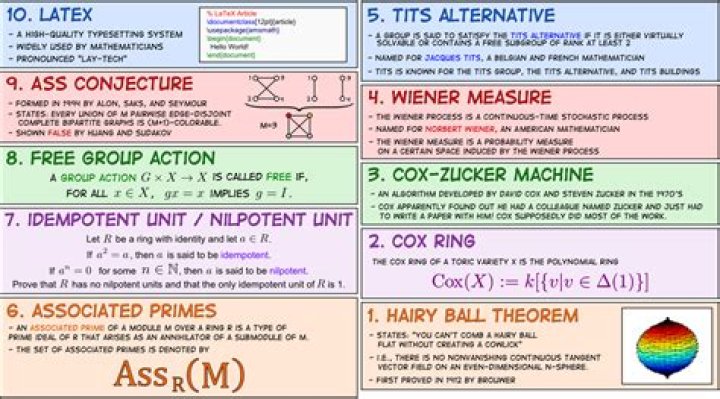 Unusual mathematical terms