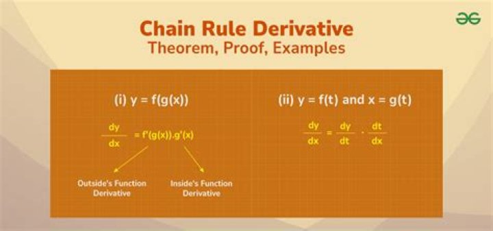 Using Chain Rule in Matrix Differentiation