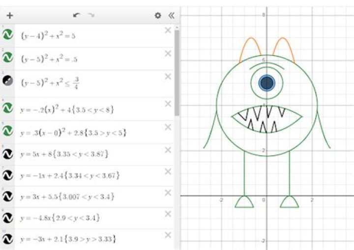 Using equations to draw out complex objects